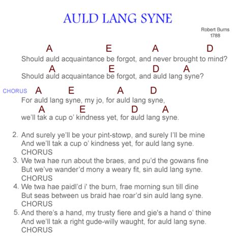 lyrics 20240330 aud|Auld Lang Syne Chords .